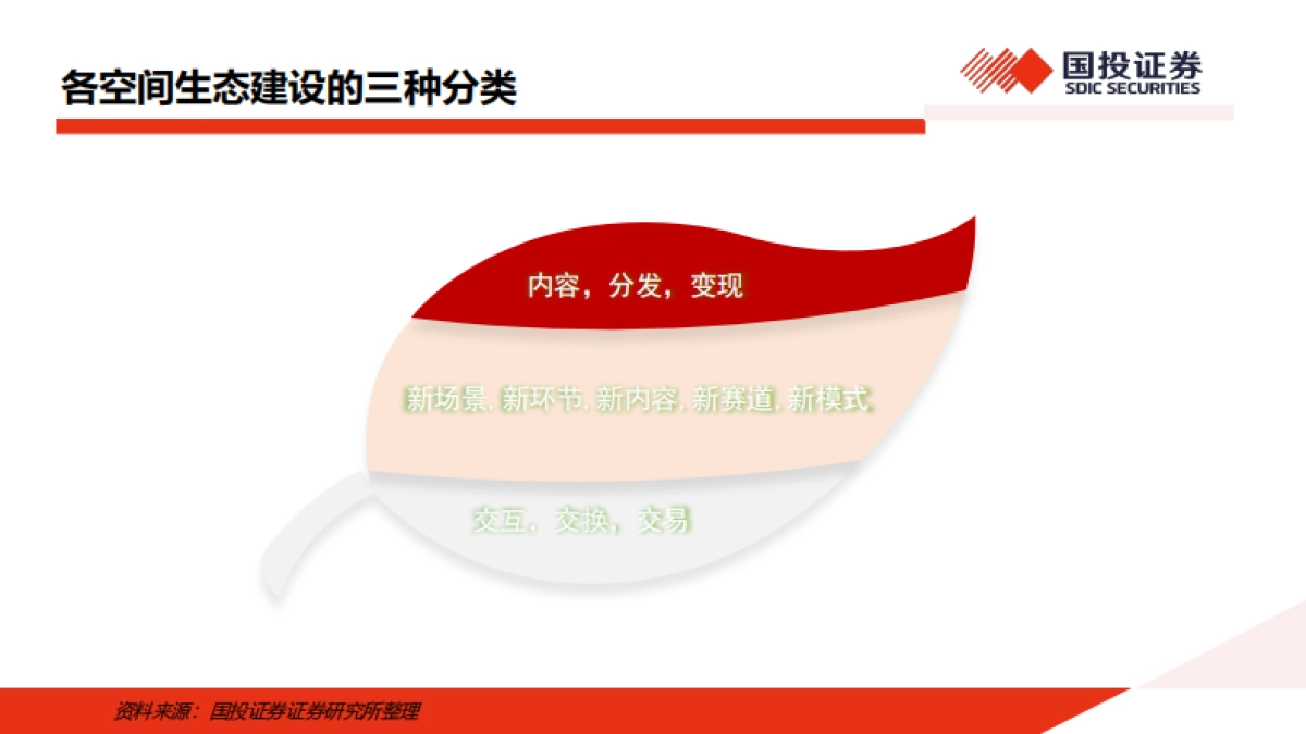 传媒行业AI时代重新表达、新评价体系：红利股、并购股、AI弹性标的_第10页