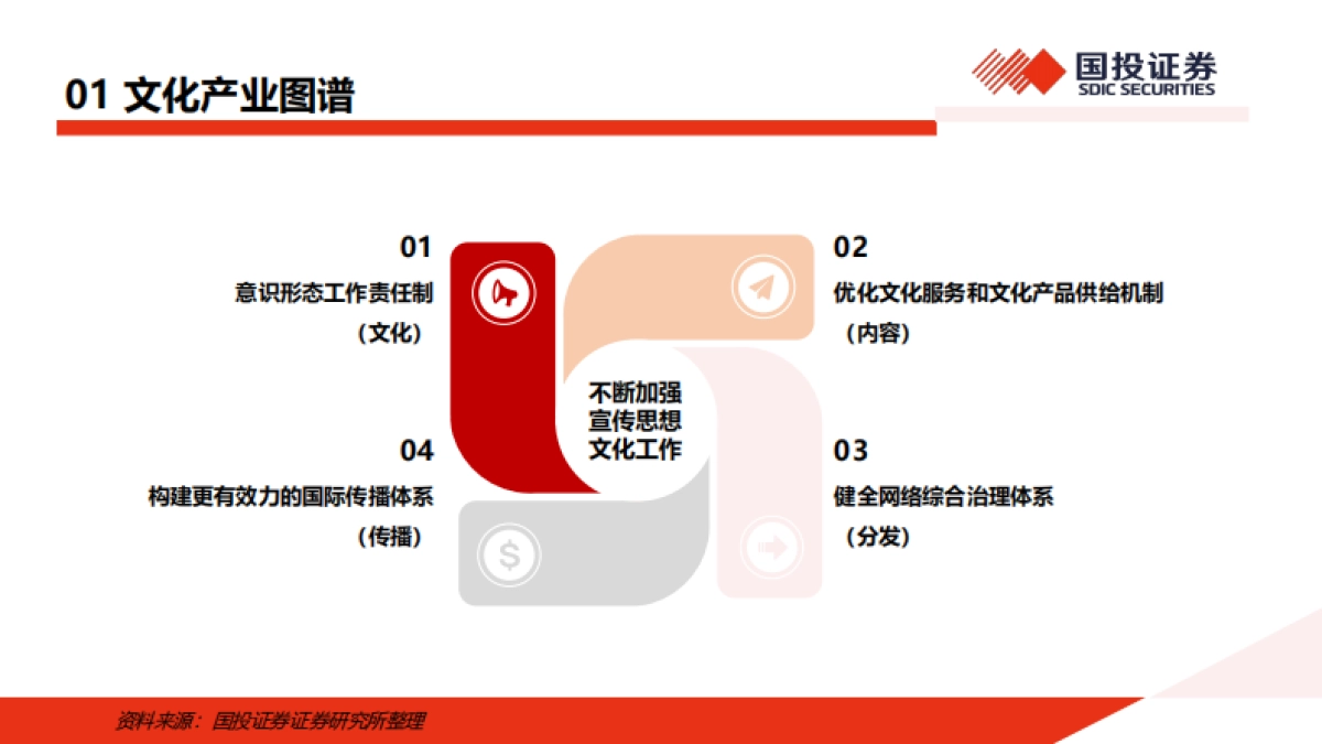 传媒行业AI时代重新表达、新评价体系：红利股、并购股、AI弹性标的_第4页