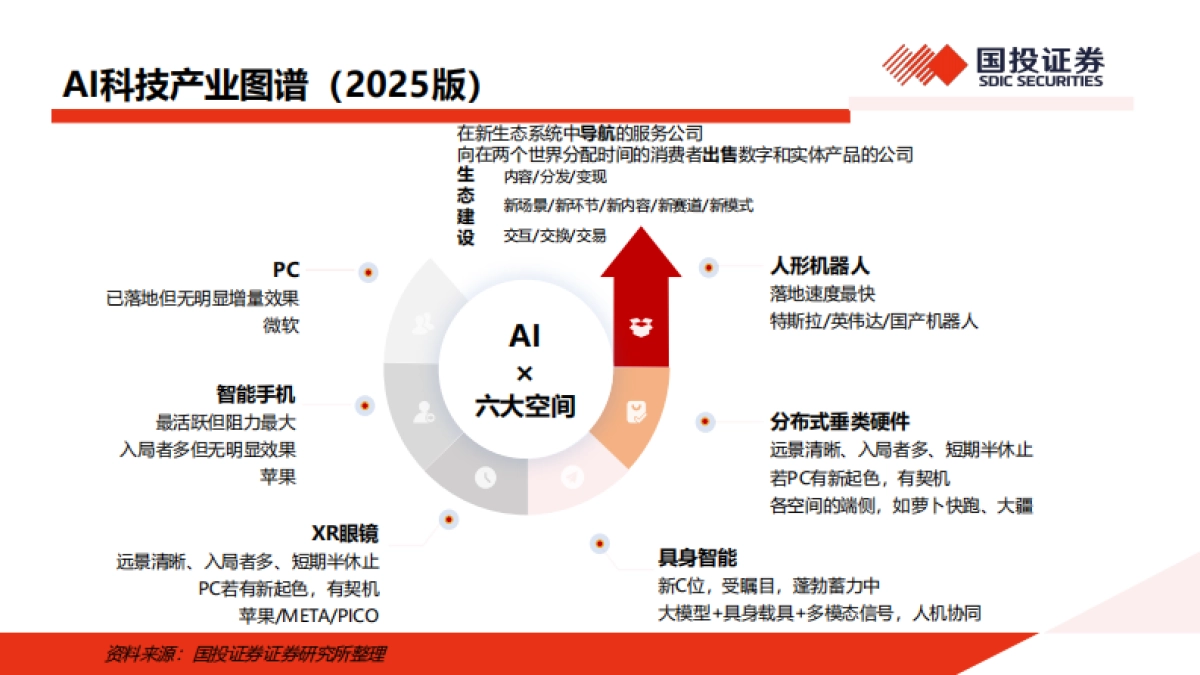 传媒行业AI时代重新表达、新评价体系：红利股、并购股、AI弹性标的_第9页