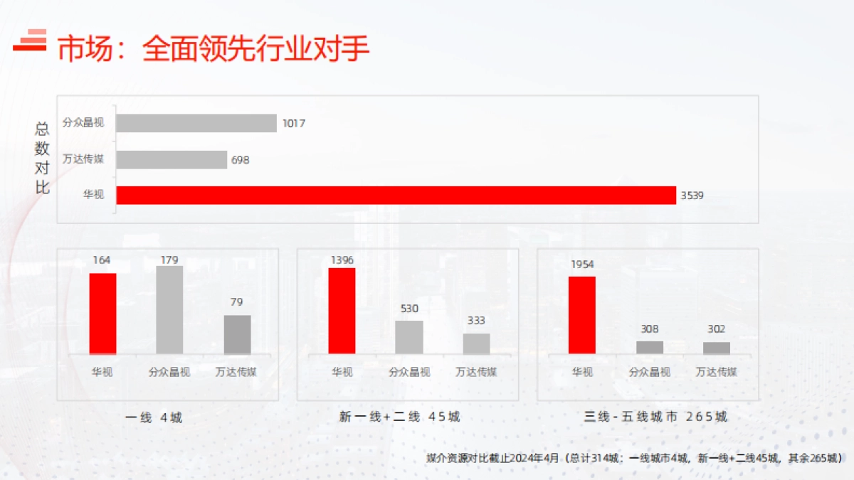 工商银行院线宣传方案_第7页