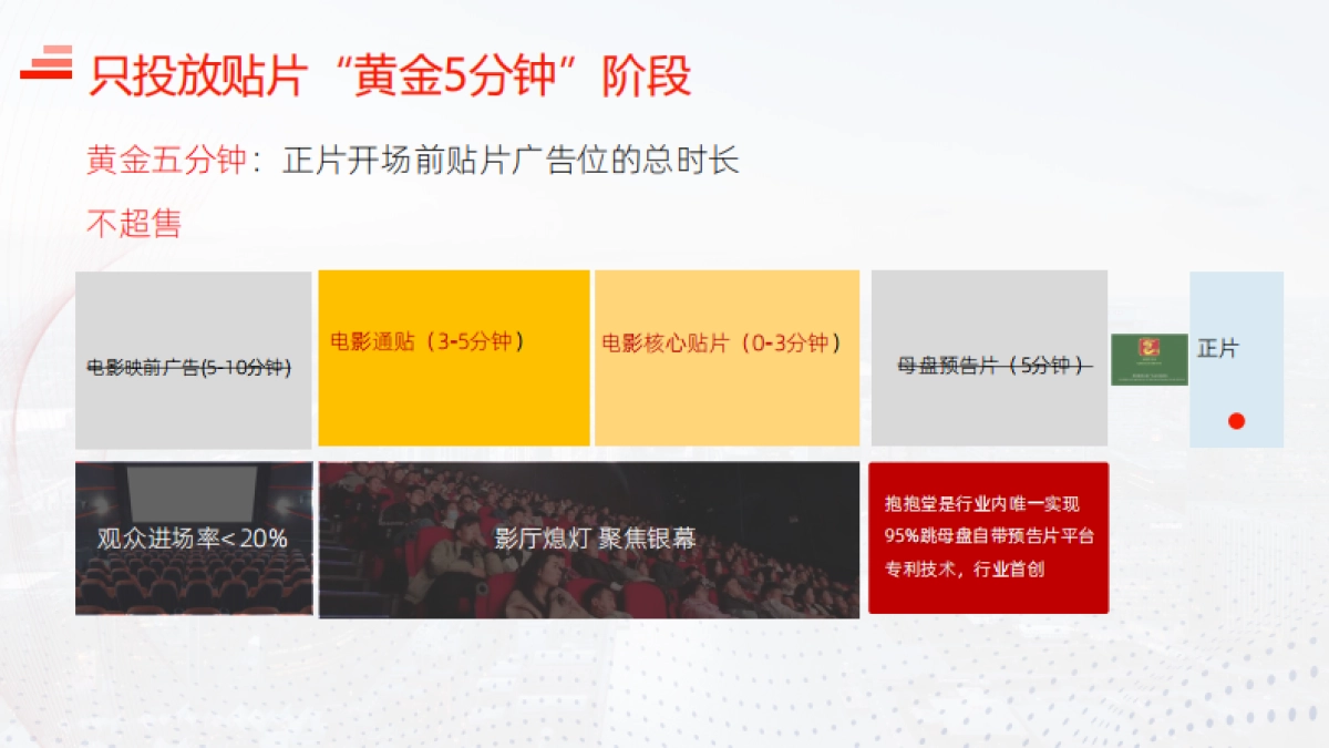 工商银行院线宣传方案_第9页