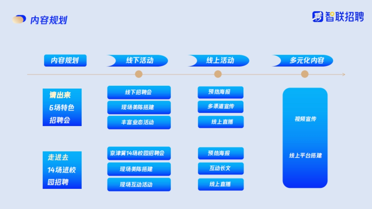 和平人社局2024年解决就业方案_第9页