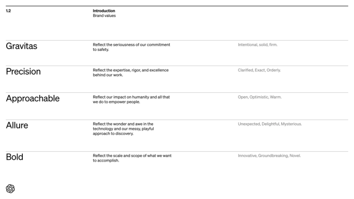 OpenAI品牌手册_第7页