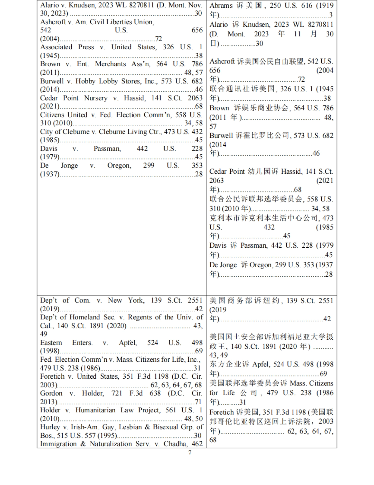 Tiktok及字节跳动公司请求审查《保护美国人免受外国对手控制应用程序侵害法案》的合宪性_第8页