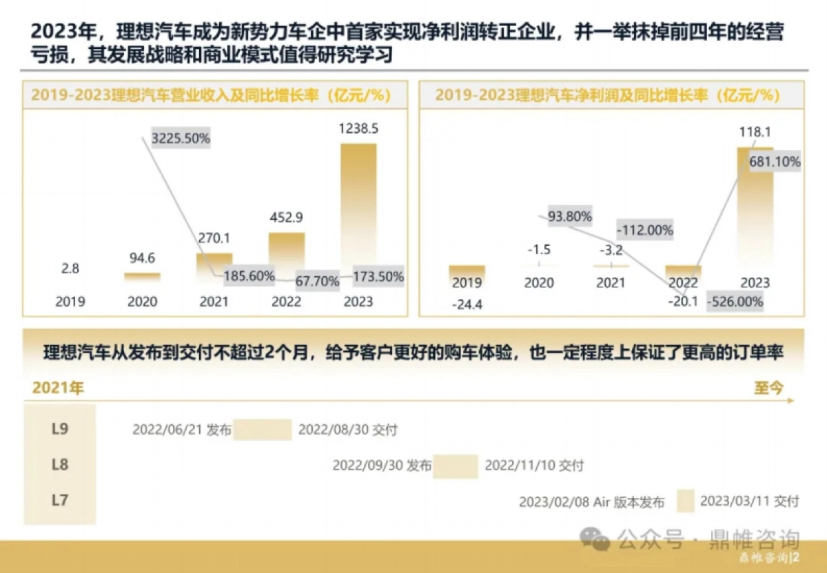 理想汽车发展战略研究报告_第3页