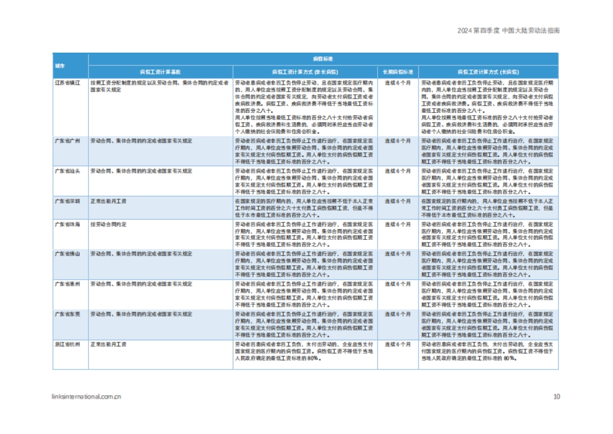 连智领域：2024第四季度中国大陆劳动法指南_第10页
