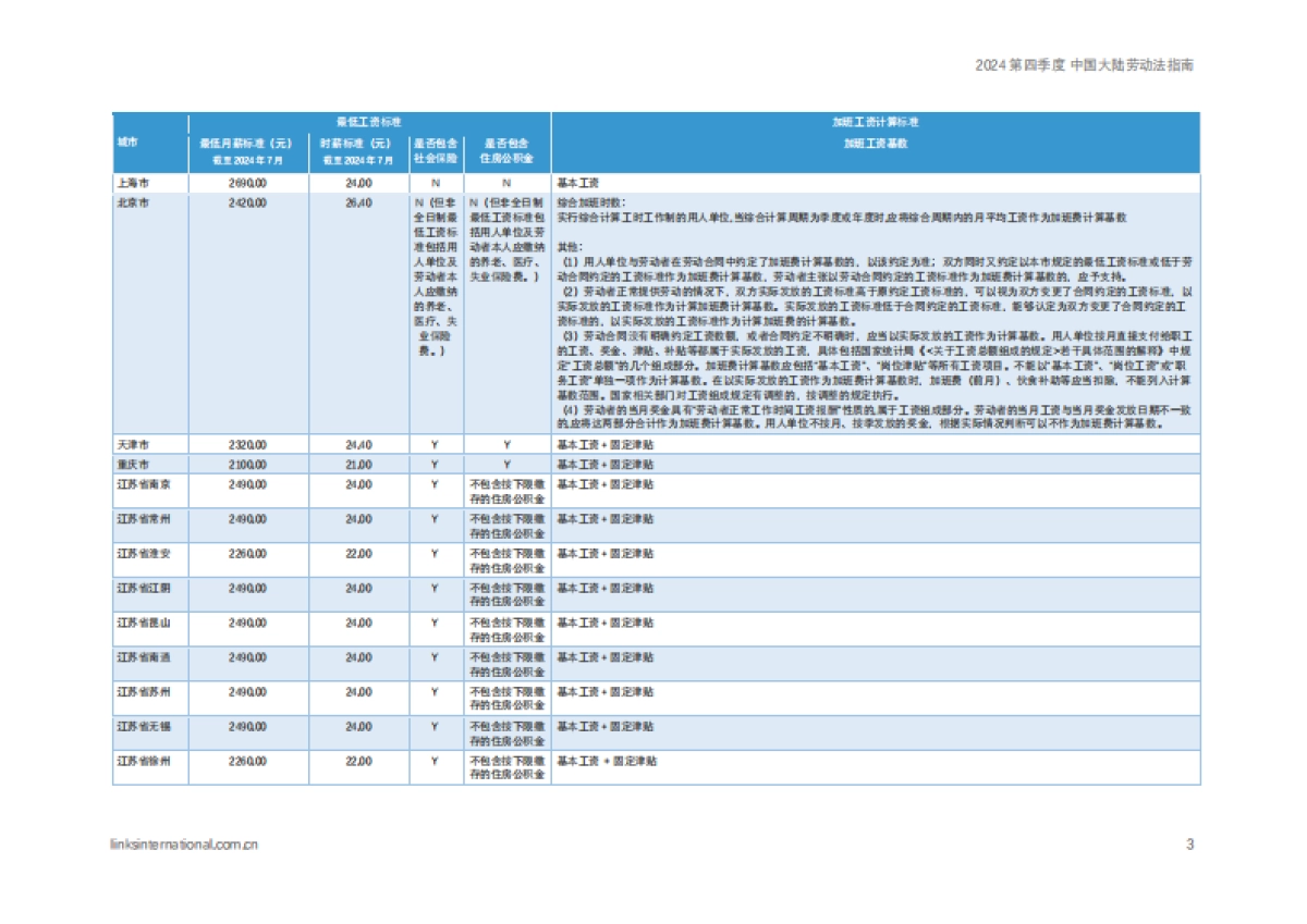 连智领域：2024第四季度中国大陆劳动法指南_第3页