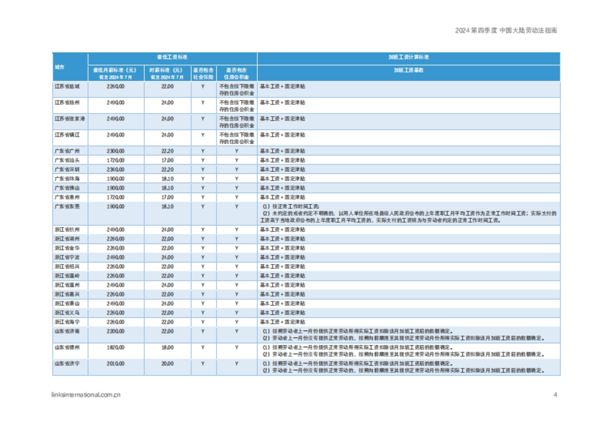 连智领域：2024第四季度中国大陆劳动法指南_第4页
