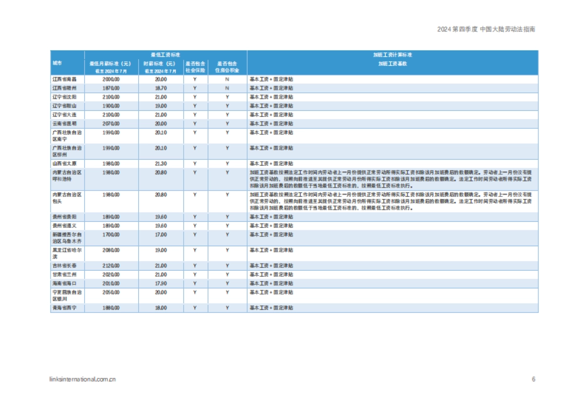 连智领域：2024第四季度中国大陆劳动法指南_第6页