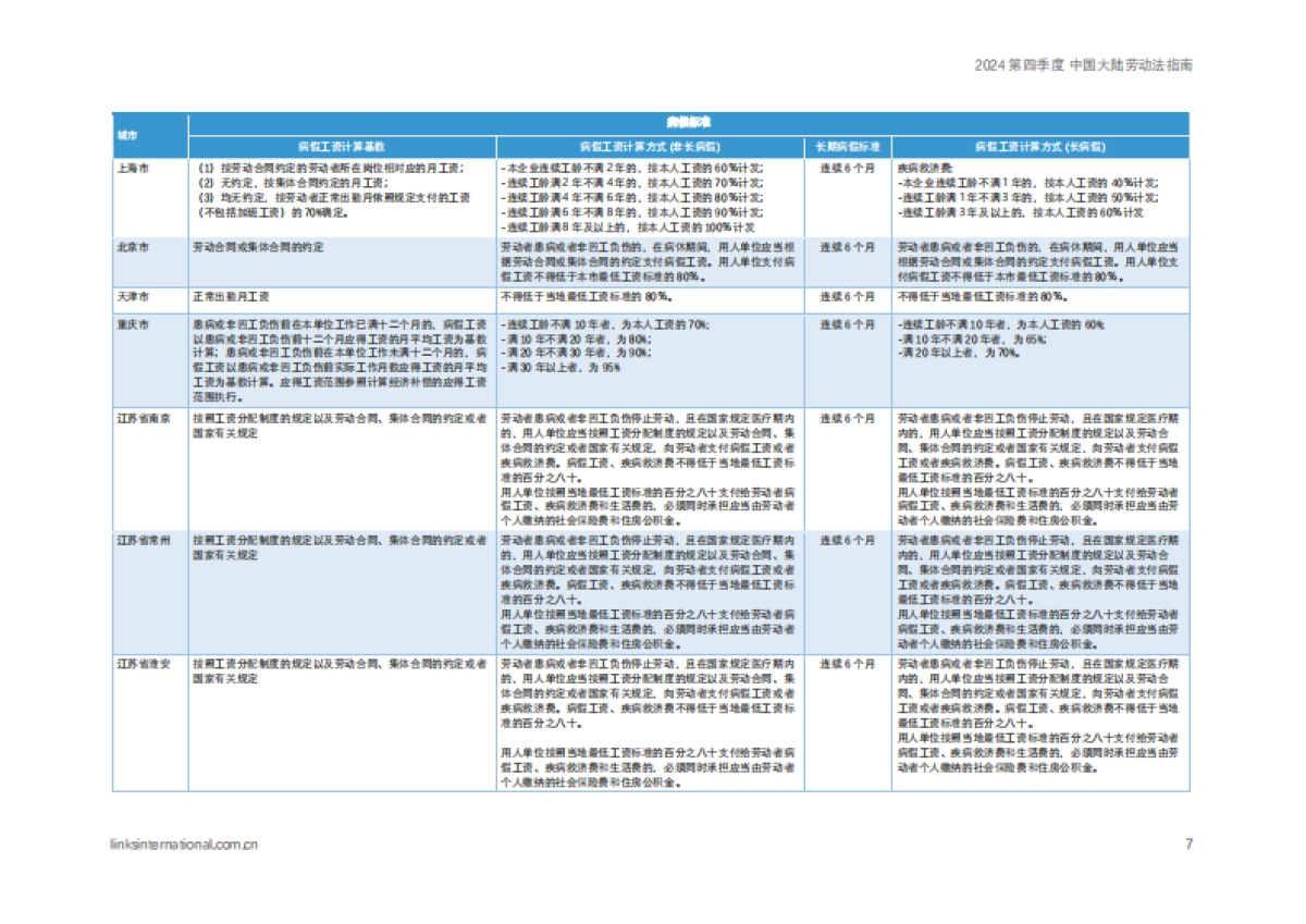 连智领域：2024第四季度中国大陆劳动法指南_第7页