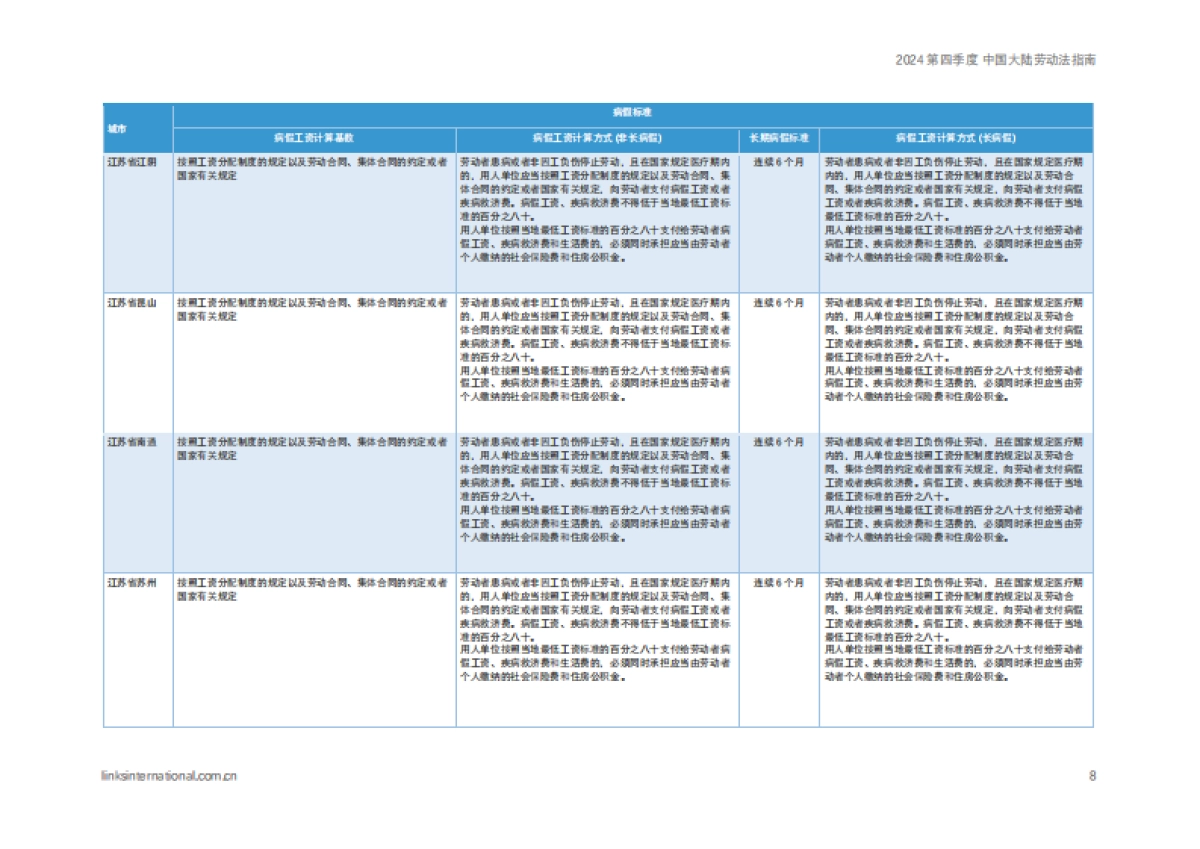 连智领域：2024第四季度中国大陆劳动法指南_第8页