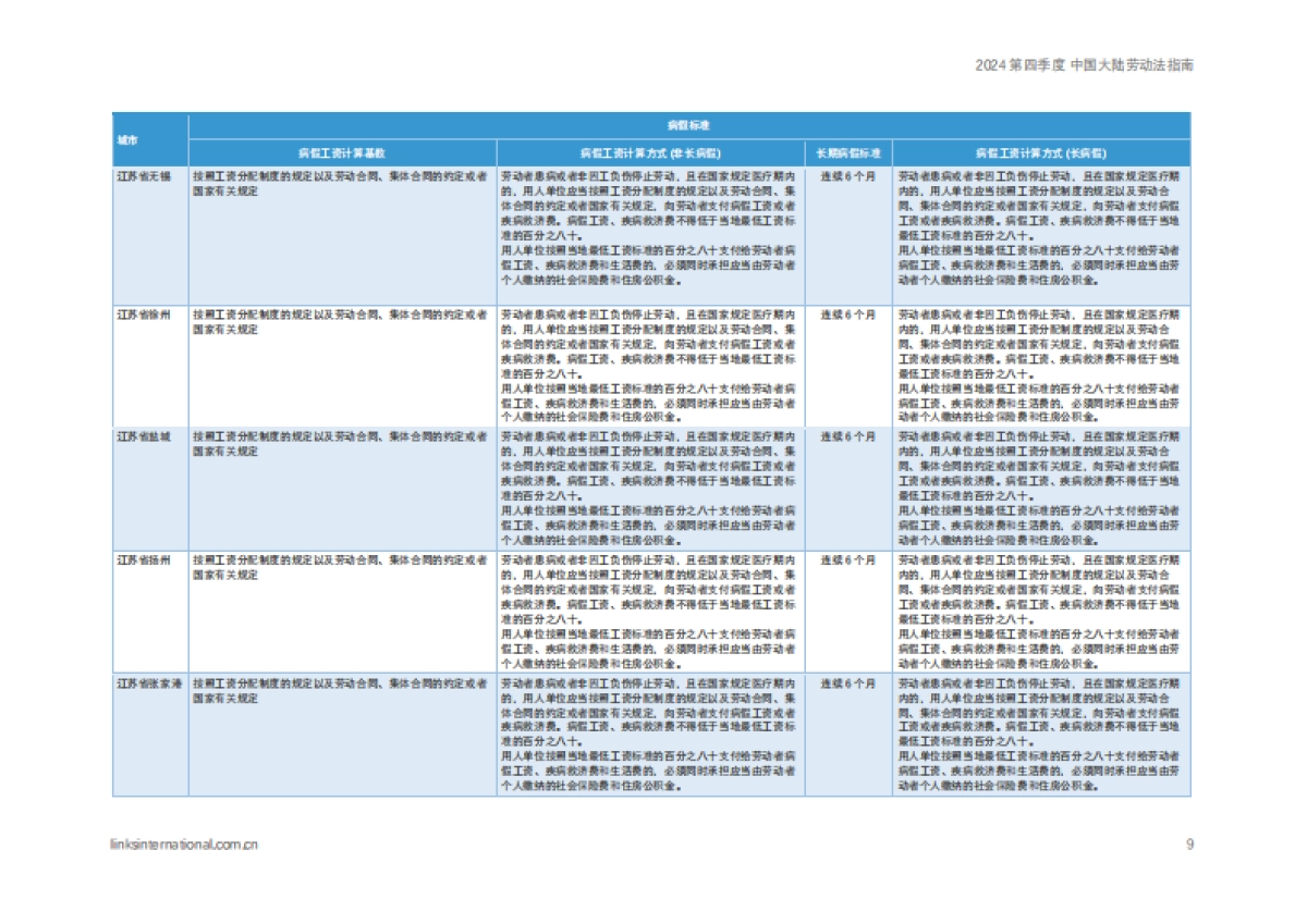 连智领域：2024第四季度中国大陆劳动法指南_第9页