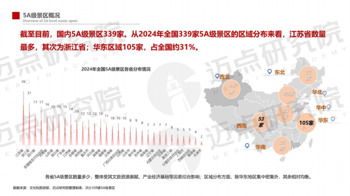 迈点研究院：2024年中国文旅景区品牌发展报告_第10页