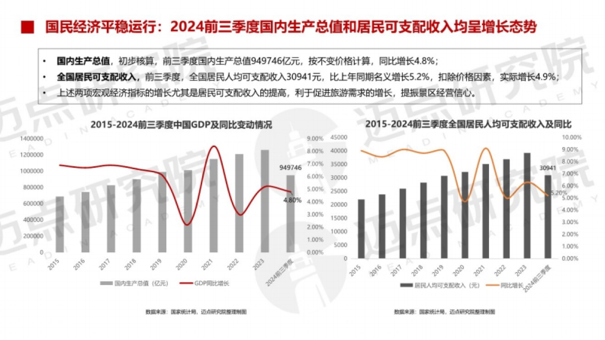 迈点研究院：2024年中国文旅景区品牌发展报告_第4页