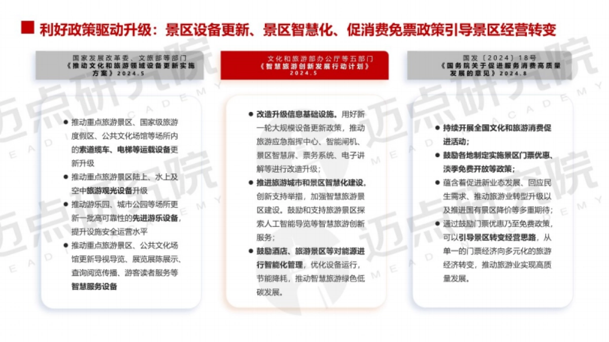 迈点研究院：2024年中国文旅景区品牌发展报告_第6页