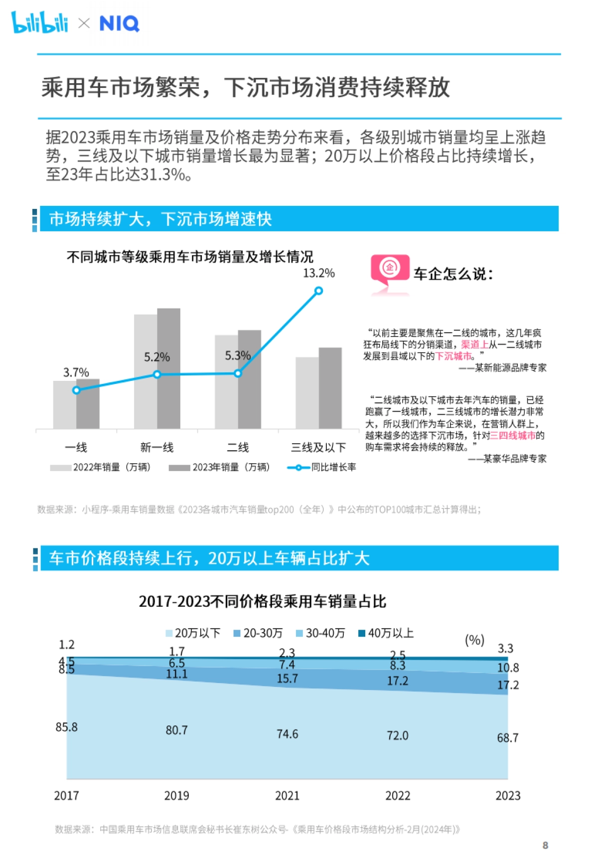 尼尔森IQ&哔哩哔哩:2024年汽车营销趋势白皮书_第8页