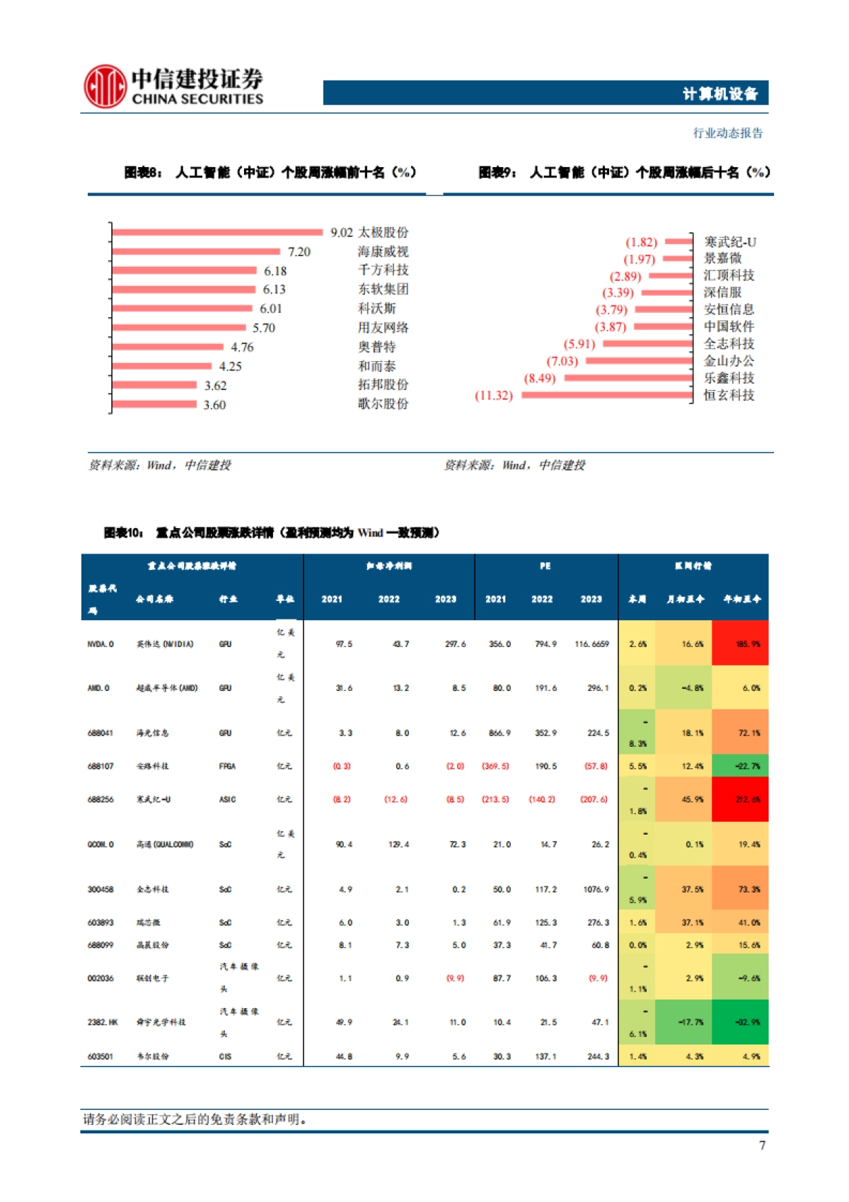 人工智能行业动态：智谱AutoGLM全新升级，从手机到电脑，从生活到生产的超强智能体_第9页