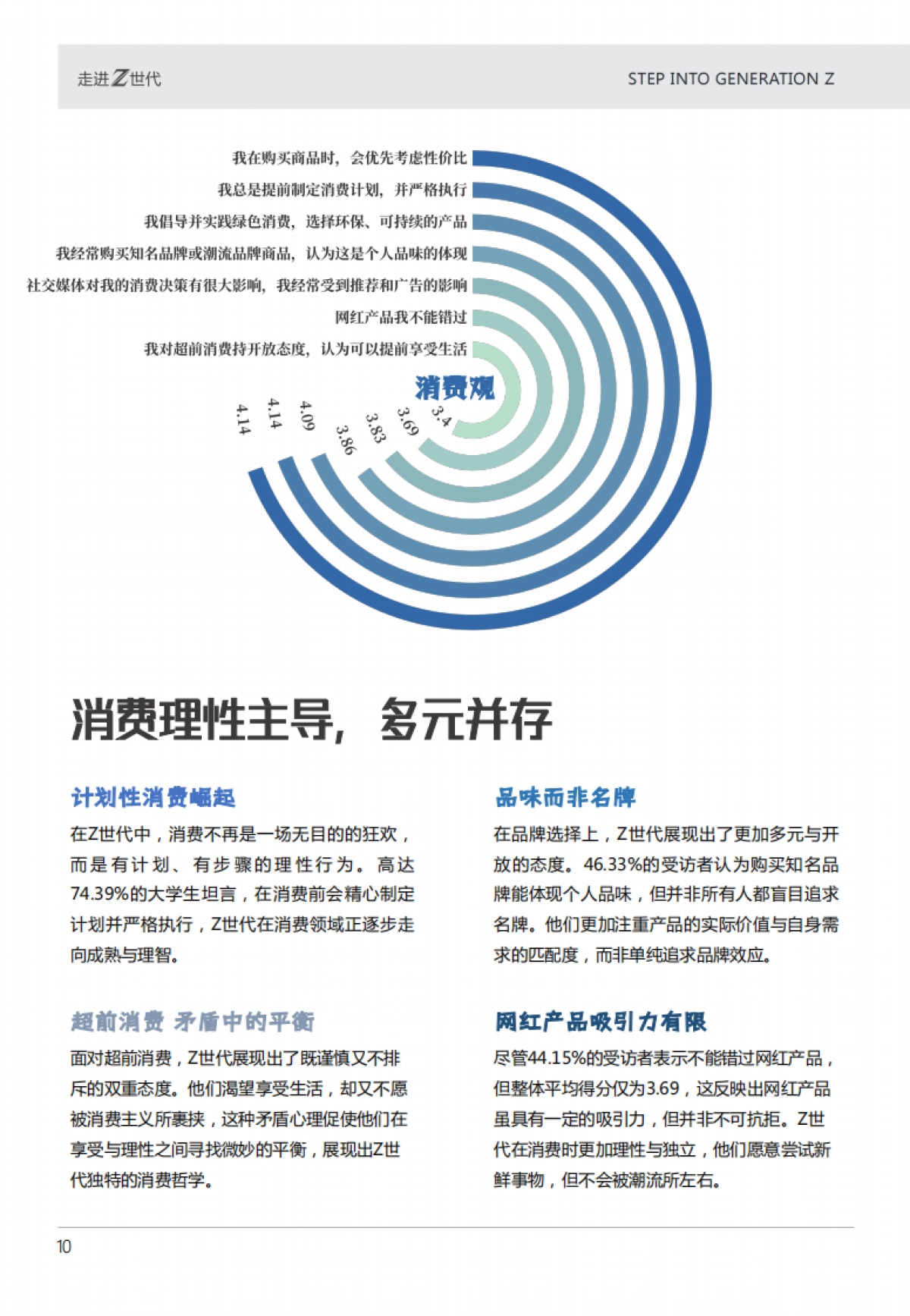 山东大学-走进Z世代：2024山东大学生消费品牌心动指南_第10页