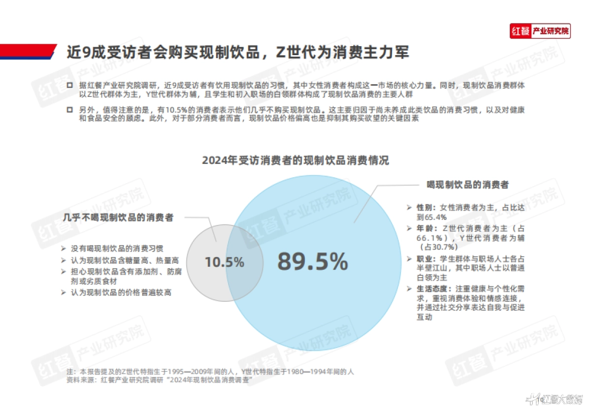 红餐：Z世代现制饮品消费洞察报告2024_第10页