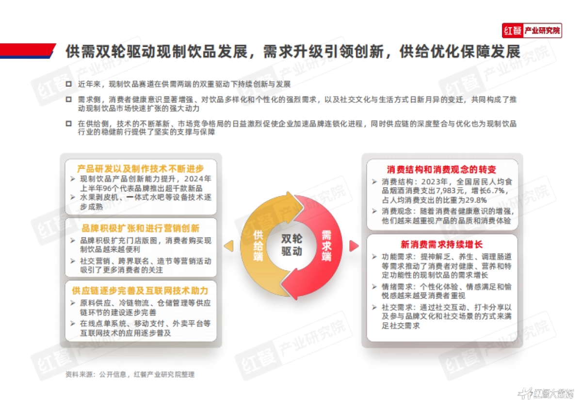 红餐：Z世代现制饮品消费洞察报告2024_第7页