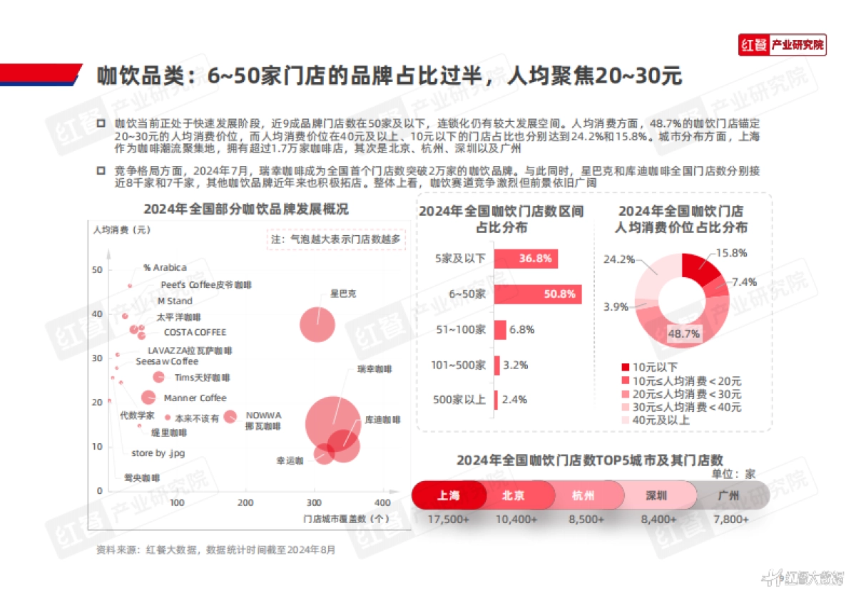 红餐：Z世代现制饮品消费洞察报告2024_第9页