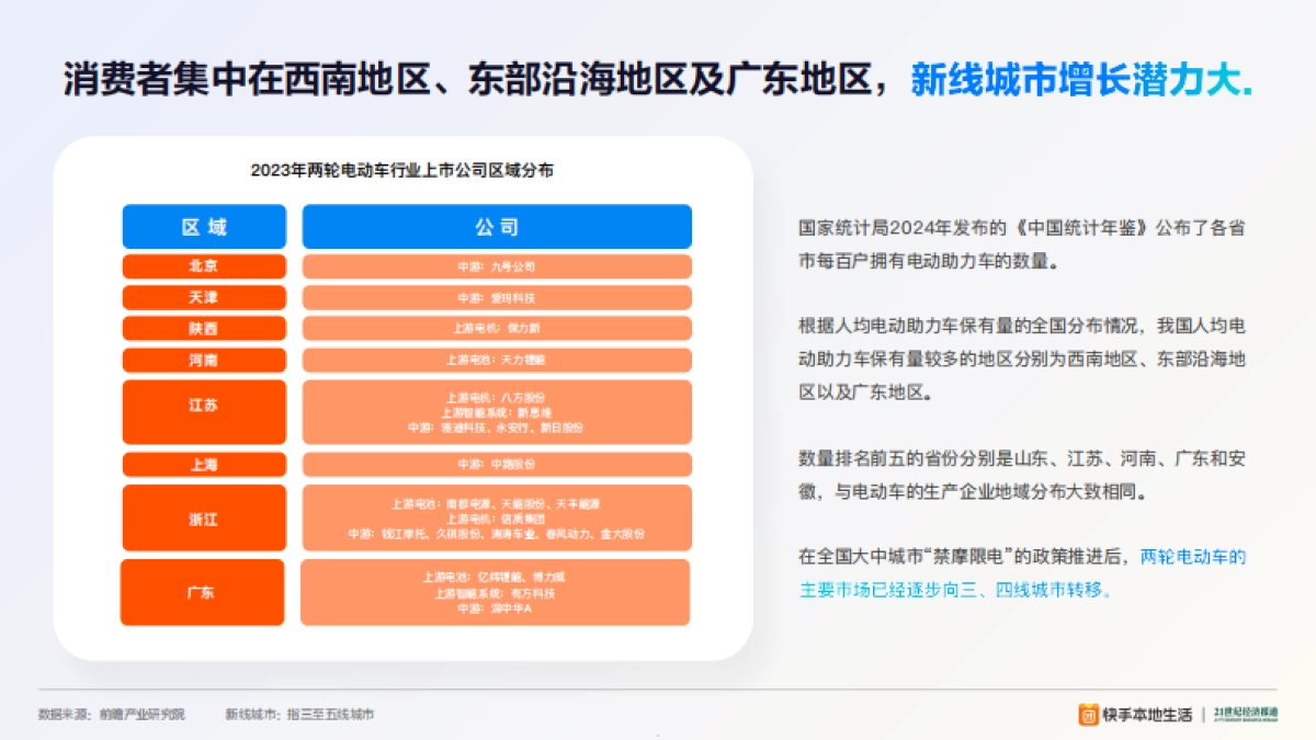 快手本地生活:2024快手本地活两轮电动车业洞察报告_第5页