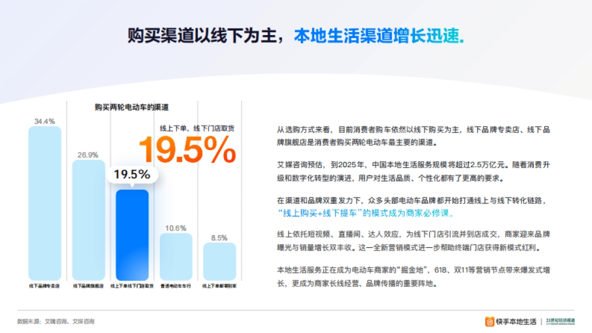 快手本地生活:2024快手本地活两轮电动车业洞察报告_第6页