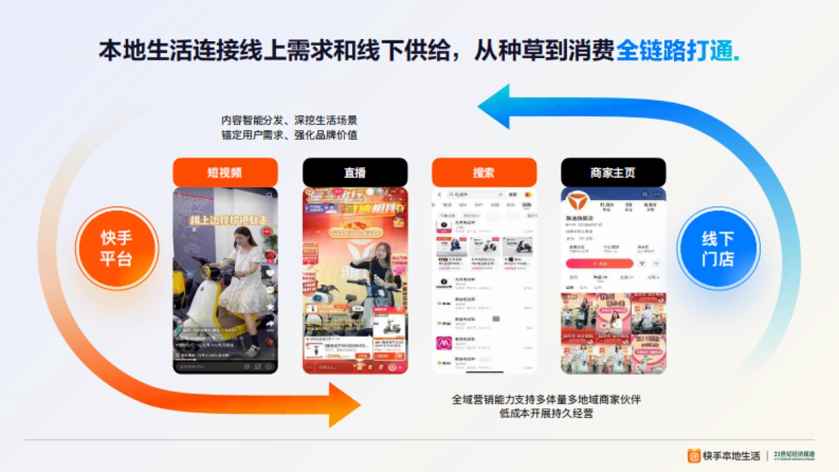 快手本地生活:2024快手本地活两轮电动车业洞察报告_第7页