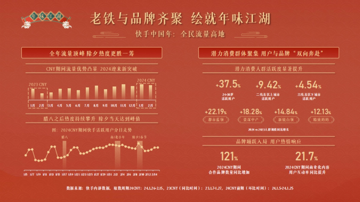 快手磁力引擎2025CNY招商通案_第3页
