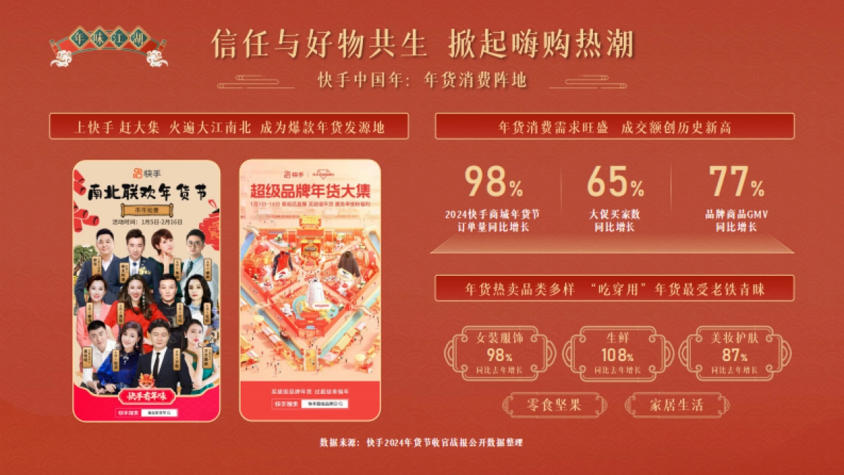 快手磁力引擎2025CNY招商通案_第5页