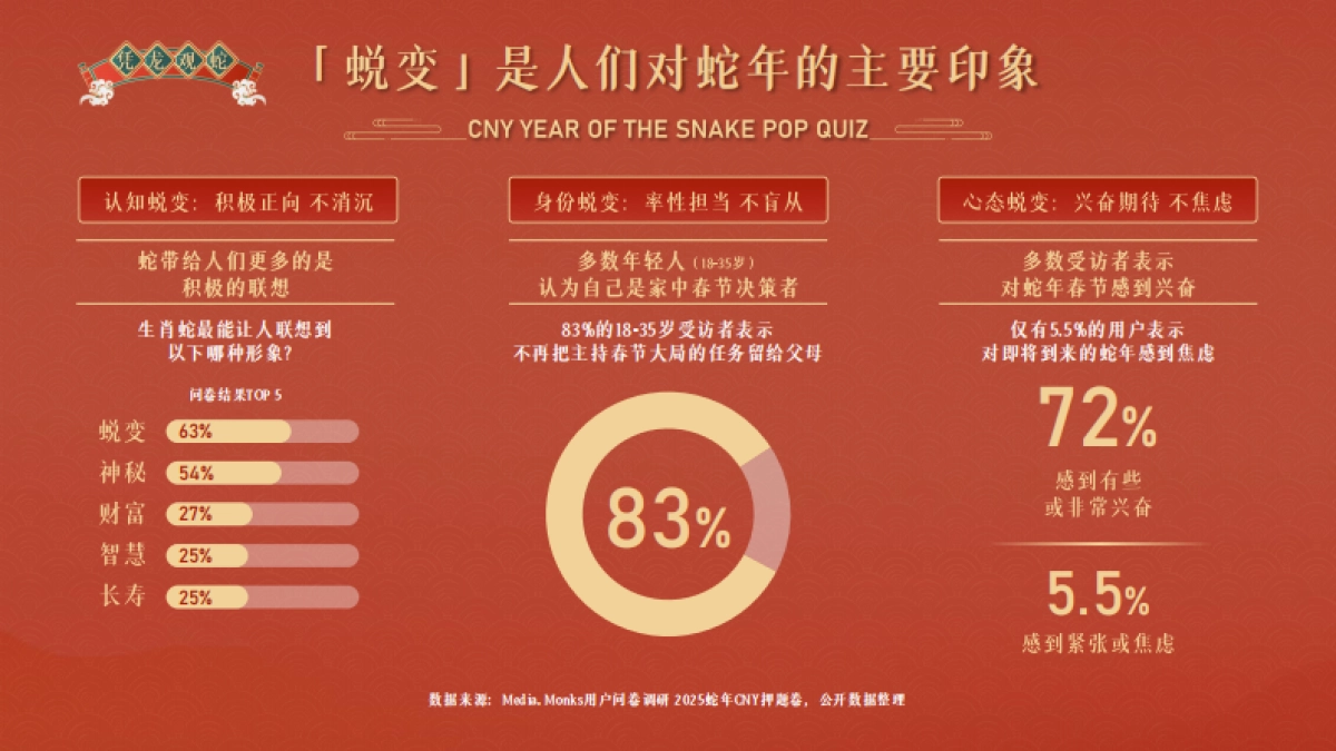 快手磁力引擎2025CNY招商通案_第7页