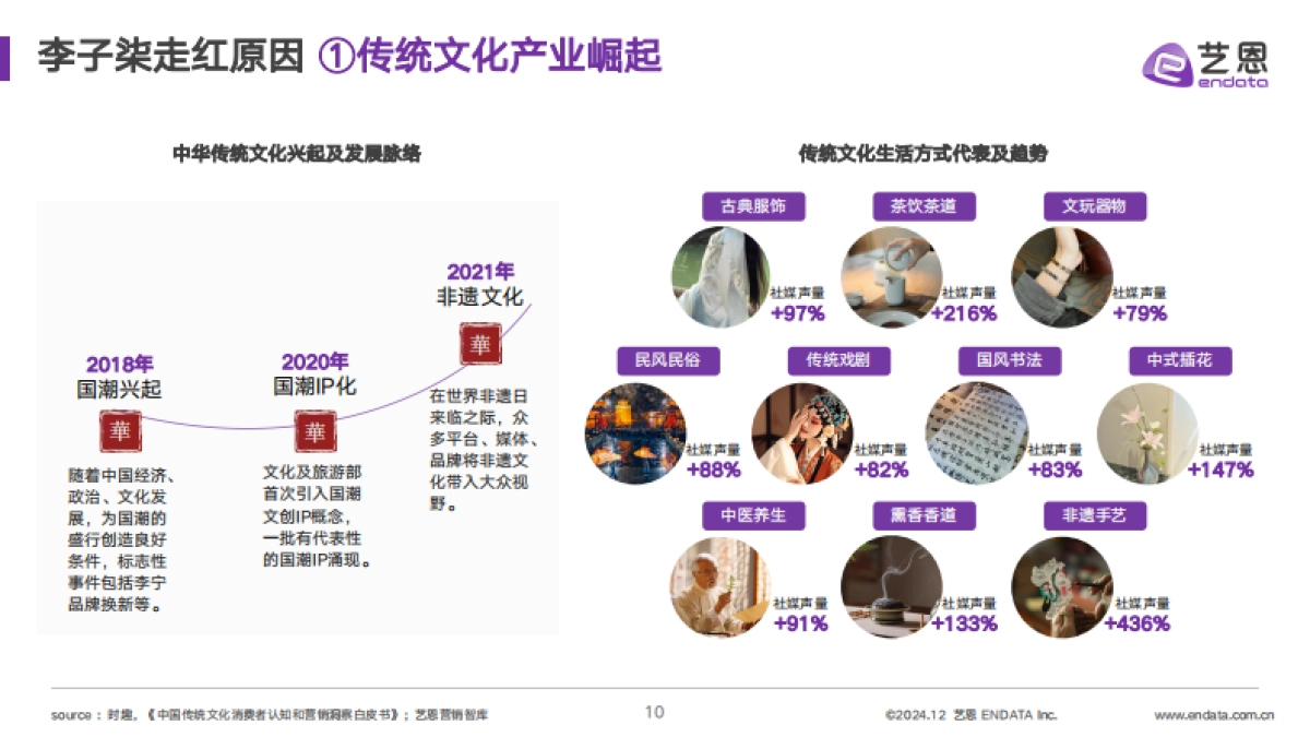 阔别三年，李子柒回归仍是”顶流“_第10页