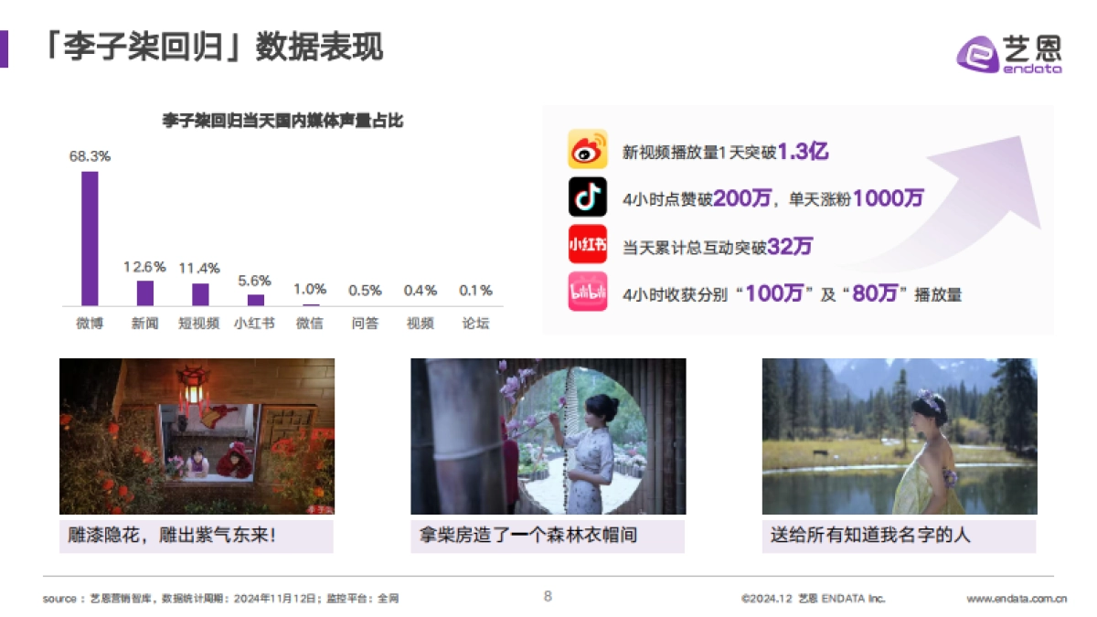 阔别三年，李子柒回归仍是”顶流“_第8页