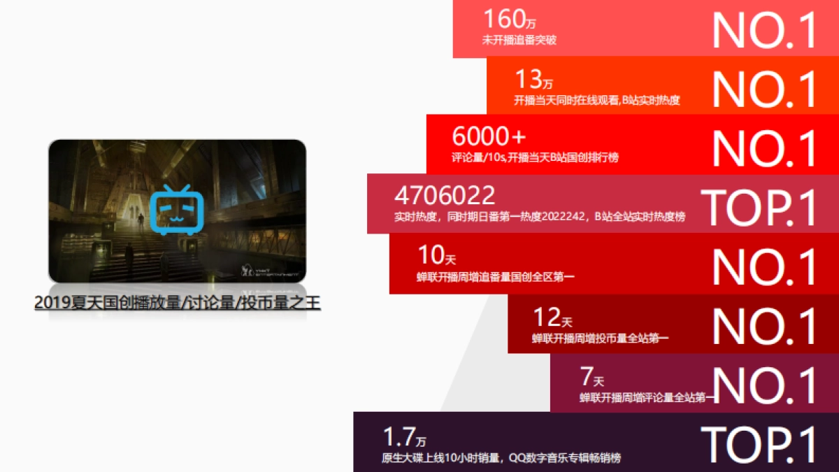 哩哔哩《灵笼2》招商方案_第4页