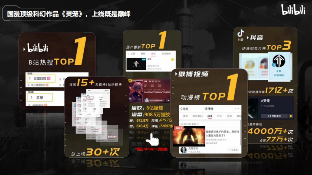 哩哔哩《灵笼2》招商方案_第5页