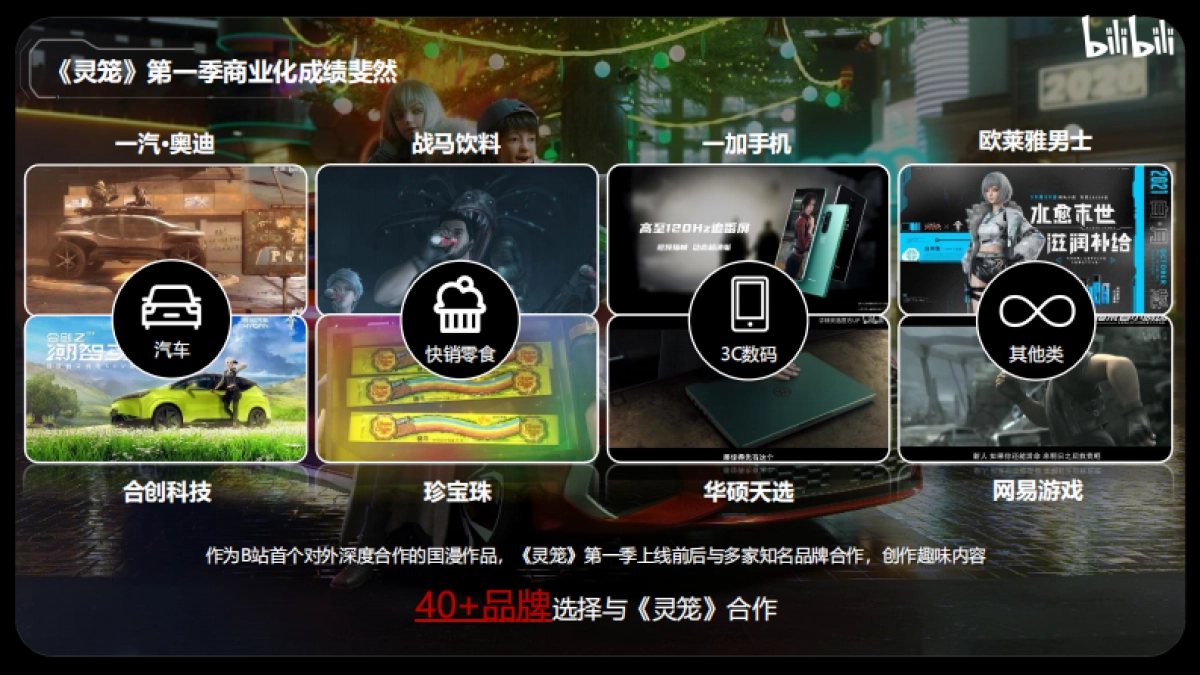 哩哔哩《灵笼2》招商方案_第7页