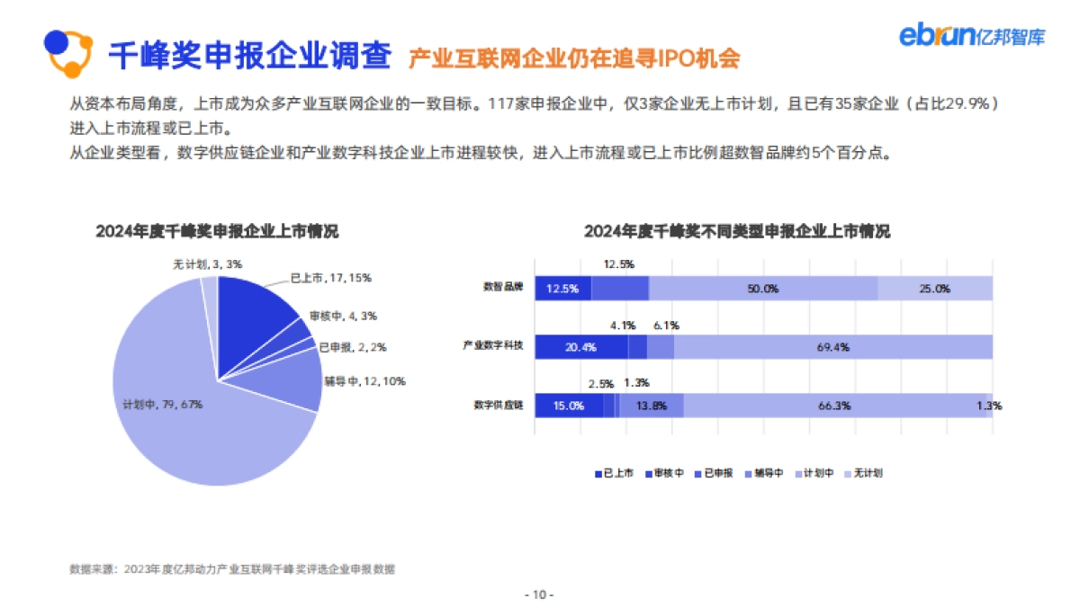 亿邦智库:2024年产业互联网发展报告_第10页