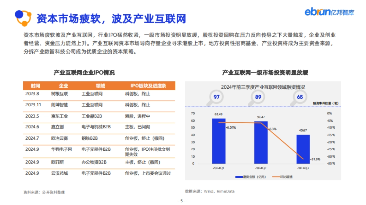 亿邦智库:2024年产业互联网发展报告_第5页