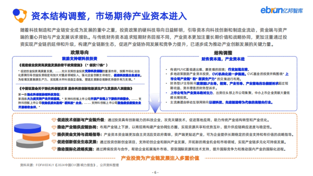 亿邦智库:2024年产业互联网发展报告_第6页