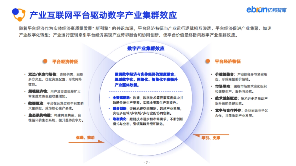 亿邦智库:2024年产业互联网发展报告_第7页