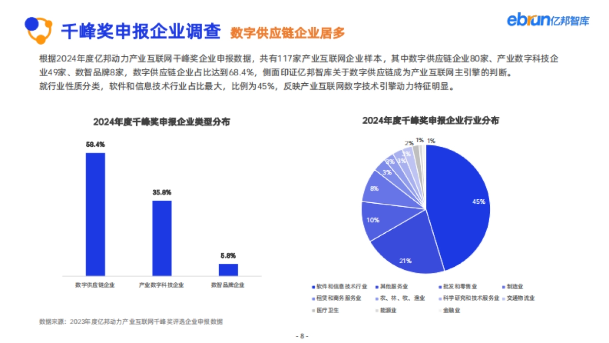 亿邦智库:2024年产业互联网发展报告_第8页