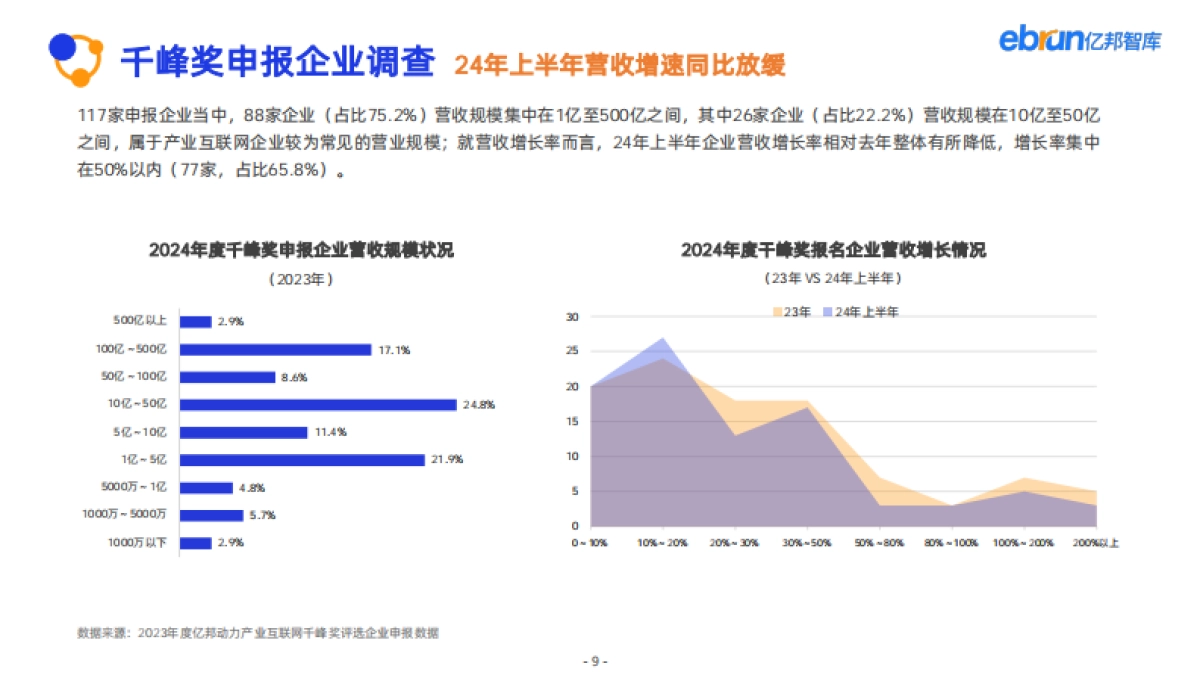 亿邦智库:2024年产业互联网发展报告_第9页