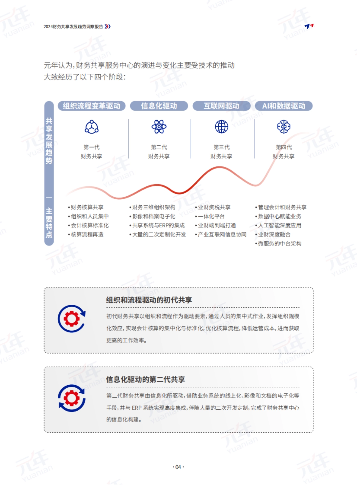 元年：2024财务共享发展趋势洞察报告_第6页