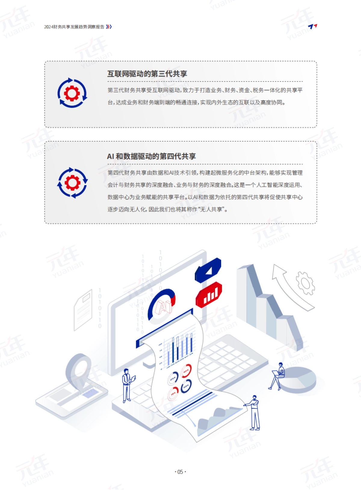 元年：2024财务共享发展趋势洞察报告_第7页