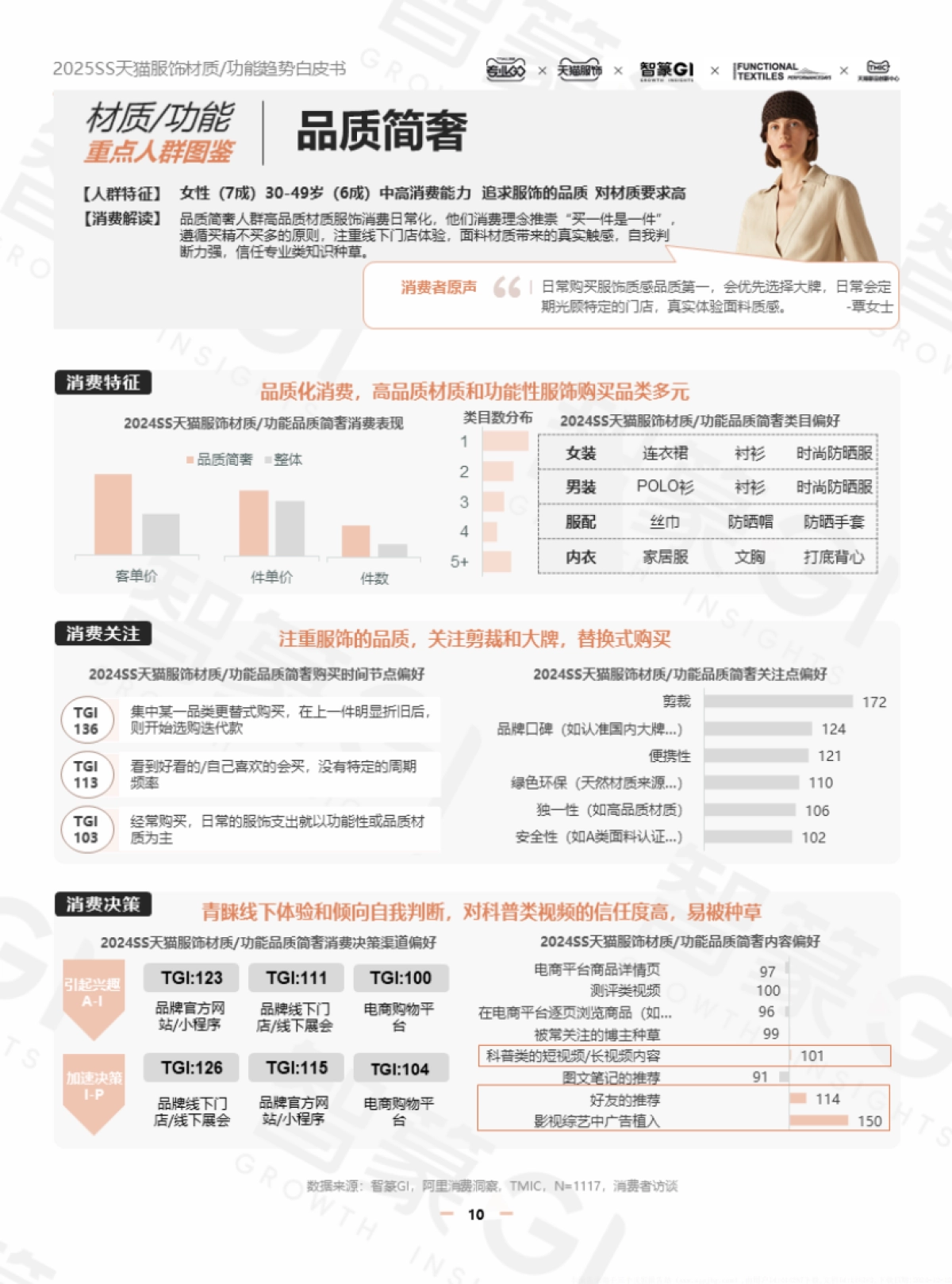 智篆GI:2025春夏天猫服饰材质功能趋势白皮书_第10页