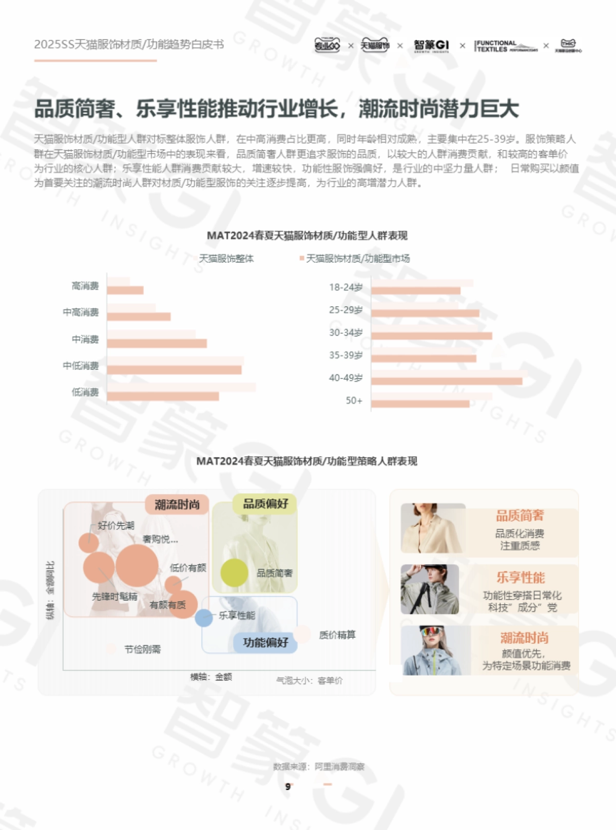 智篆GI:2025春夏天猫服饰材质功能趋势白皮书_第9页
