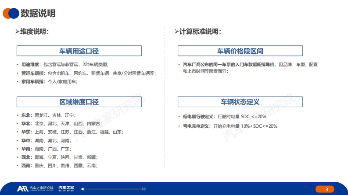 中国新能源汽车用车报告（2024年）_第3页