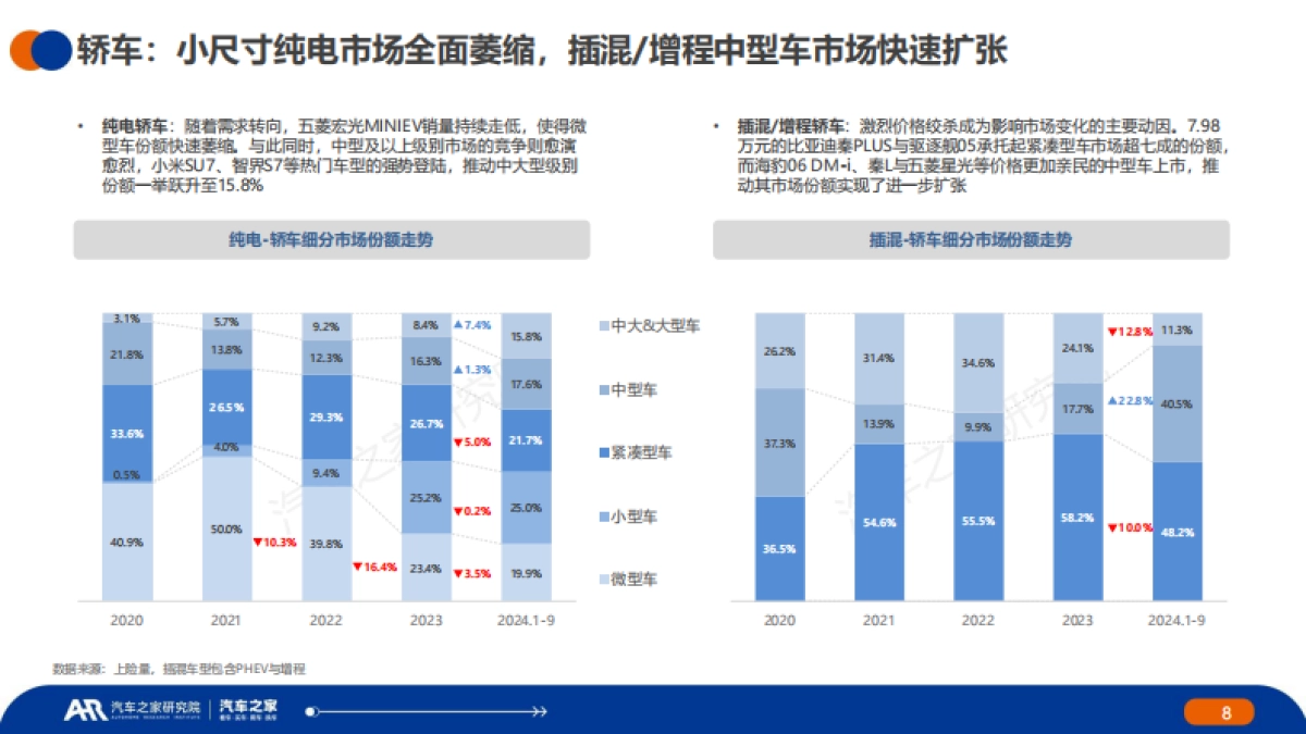中国新能源汽车用车报告（2024年）_第8页