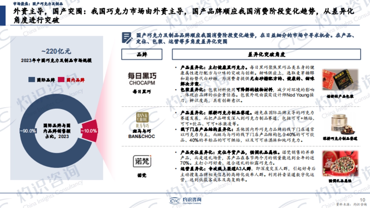 灼识咨询：2024年中国零食行业蓝皮书_第10页
