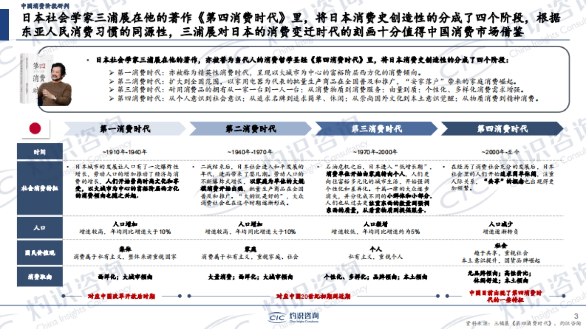 灼识咨询：2024年中国零食行业蓝皮书_第3页
